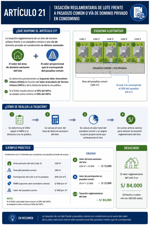 ¿Cómo se realiza la tasación reglamentaria de un terreno que no tiene acceso por vía pública ni por vía privada en condominio?