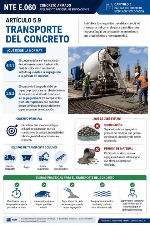 Transporte del concreto: ¿qué exige el artículo 5.9 de la Norma E.060?