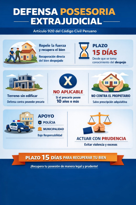 Defensa posesoria extrajudicial: ¿qué establece el artículo 920 del Código Civil peruano?