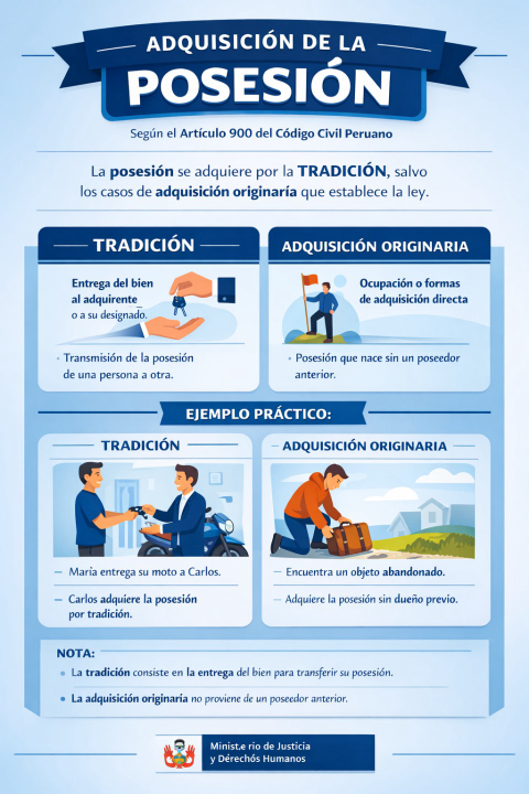 Adquisición de la posesión: ¿cómo se adquiere la posesión según el artículo 900 del Código Civil peruano?
