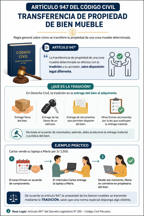 Transferencia de propiedad de bien mueble: ¿cómo se transfiere la propiedad de una cosa mueble determinada según el artículo 947 del Código Civil?