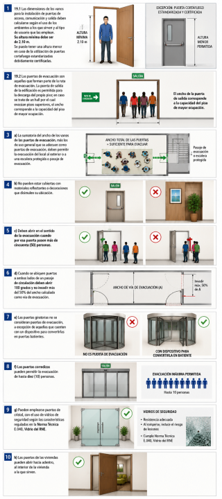 Vanos: ¿cuáles son los requisitos para las puertas de acceso y de evacuación en las edificaciones?