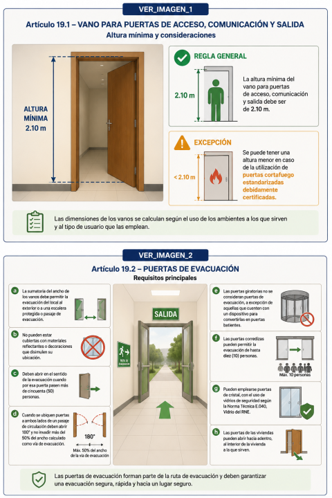 Vanos para puertas de acceso y evacuación: ¿cuáles son los requisitos mínimos según la Norma A.010?