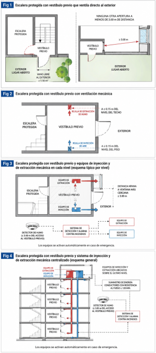 Escaleras con vestíbulo previo ventilado (B1): ¿cuáles son los requisitos para su diseño según el RNE?