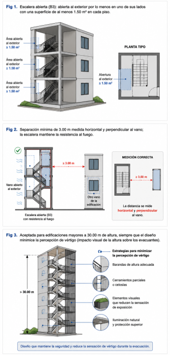 [Escaleras abiertas (B3): ¿cuáles son los requisitos que deben cumplir las escaleras abiertas protegidas?]