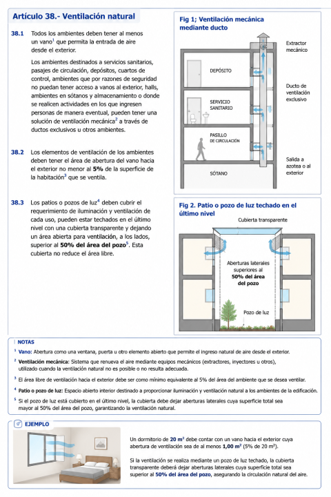 Ventilación natural: ¿cuáles son los requisitos mínimos de ventilación natural en las edificaciones?