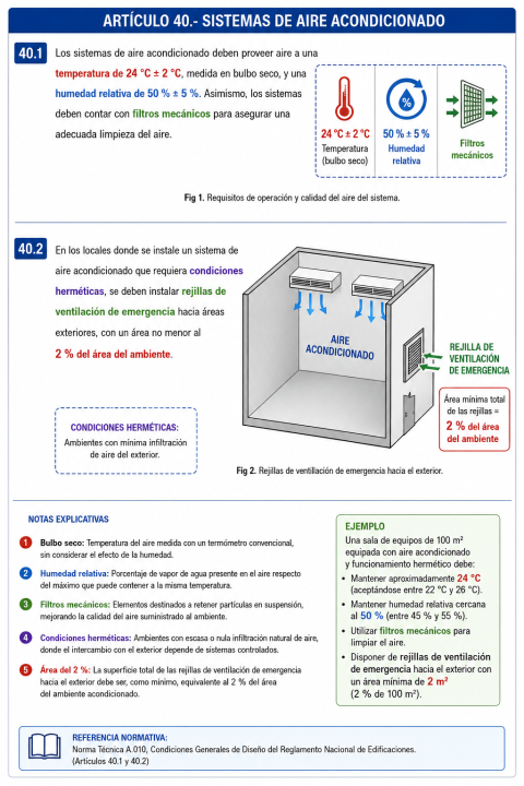 Sistemas de aire acondicionado: ¿cuáles son los requisitos técnicos que deben cumplir según la Norma A.010?