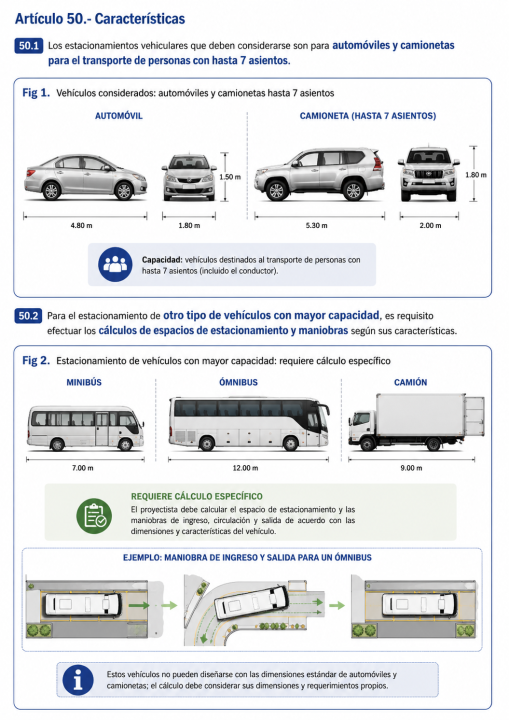 Características de los estacionamientos: ¿qué tipos de vehículos considera la norma y cómo deben dimensionarse?