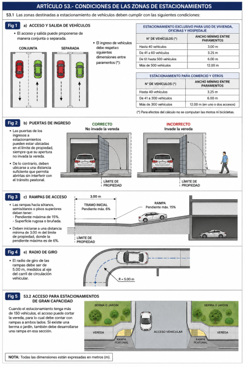 Condiciones de las zonas de estacionamientos: ¿qué requisitos deben cumplir los accesos, rampas y zonas de estacionamiento de vehículos?