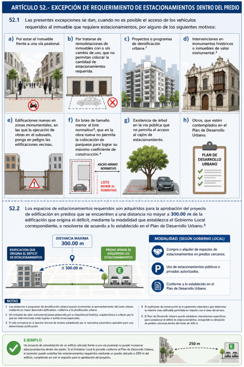 Excepción de requerimiento de estacionamientos dentro del predio: ¿en qué casos no es obligatorio contar con los estacionamientos dentro del mismo inmueble?