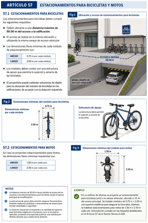 Estacionamientos para bicicletas y motos: ¿cuáles son los requisitos y dimensiones mínimas según la Norma A.010?