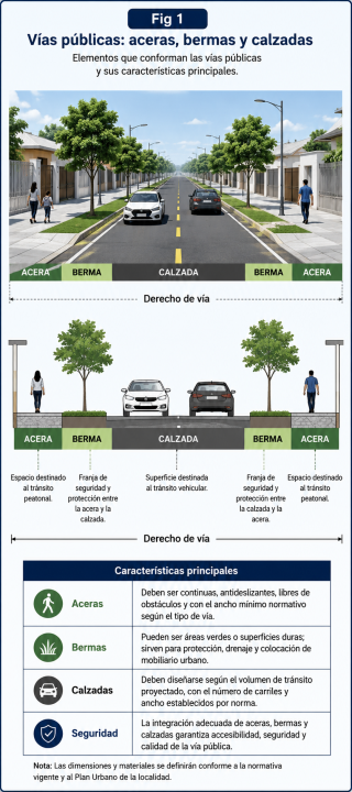 Alcances de las normas técnicas de habilitación urbana: ¿qué aspectos regulan las normas técnicas para la habilitación de terrenos?