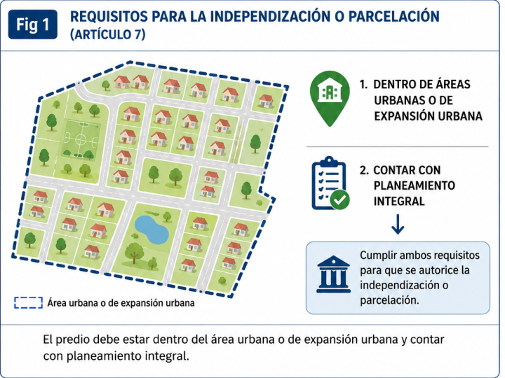 Independización de predios en áreas urbanas: ¿qué requisitos deben cumplir para ser autorizados?